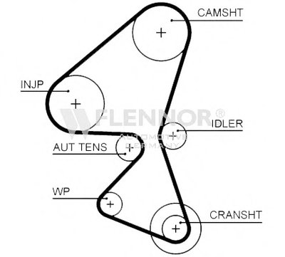 Ремень ГРМ FLENNOR купить