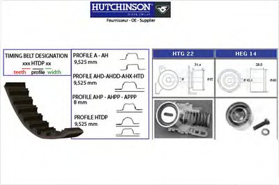 Комплект ремня ГРМ HUTCHINSON купить