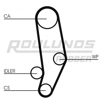 Ремень ГРМ RO-DRIVE ROULUNDS RUBBER купить