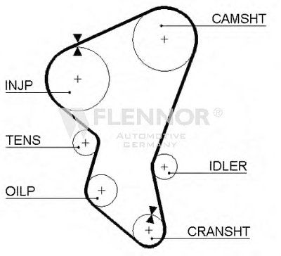 Ремень ГРМ FLENNOR купить
