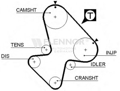 Ремень ГРМ FLENNOR купить