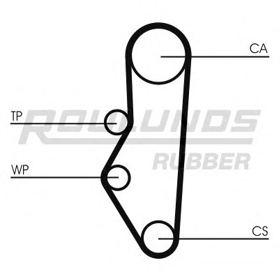 Ремень ГРМ RO-DRIVE ROULUNDS RUBBER купить