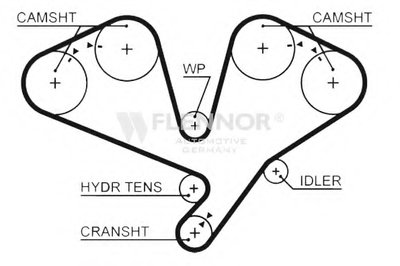 Ремень ГРМ FLENNOR купить