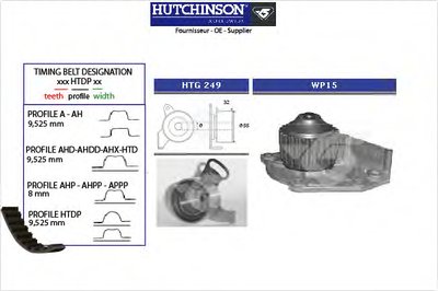 Водяной насос + комплект зубчатого ремня HUTCHINSON купить