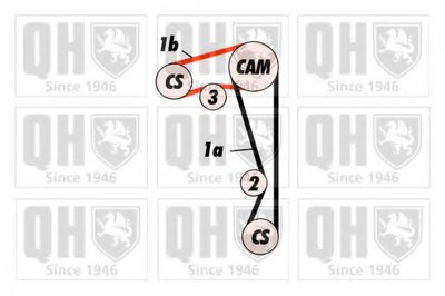 Комплект ремня ГРМ QUINTON HAZELL купить