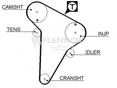 Ремень ГРМ FLENNOR купить