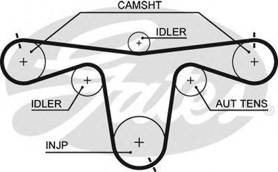 Ремень ГРМ PowerGrip® GATES купить