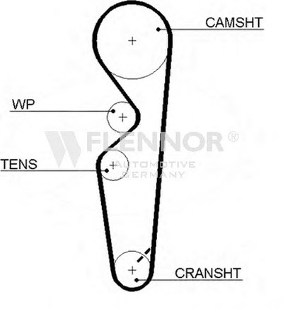 Ремень ГРМ FLENNOR купить