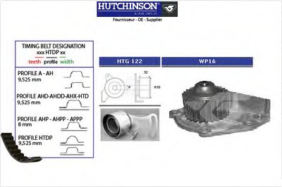 Водяной насос + комплект зубчатого ремня HUTCHINSON купить