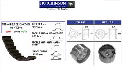 Комплект ремня ГРМ HUTCHINSON купить