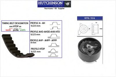 Комплект ремня ГРМ HUTCHINSON купить