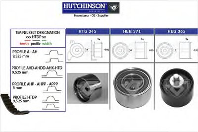 Комплект ремня ГРМ HUTCHINSON купить