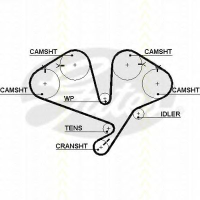 Ремень ГРМ TRISCAN купить