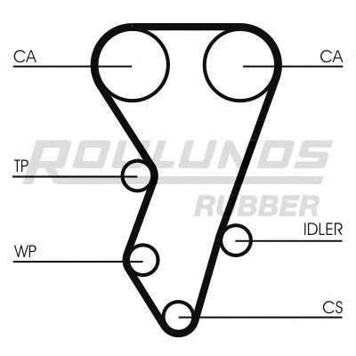 Ремень ГРМ RO-DRIVE ROULUNDS RUBBER купить