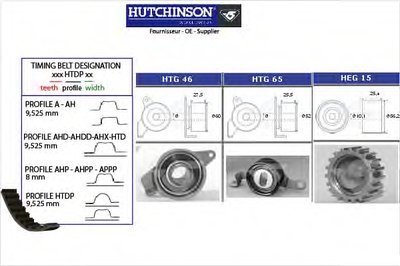 Комплект ремня ГРМ HUTCHINSON купить