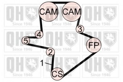 Комплект ремня ГРМ QUINTON HAZELL купить