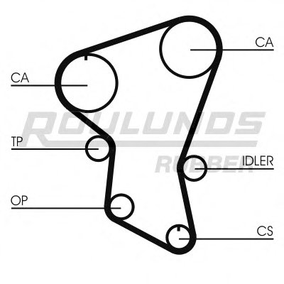 Ремень ГРМ RO-DRIVE ROULUNDS RUBBER купить