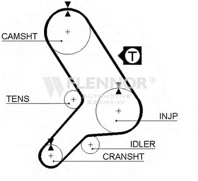 Ремень ГРМ FLENNOR купить
