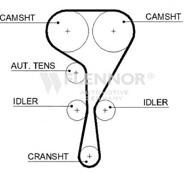 Ремень ГРМ FLENNOR купить