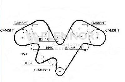Ремень ГРМ FLENNOR купить