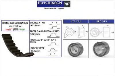 Комплект ремня ГРМ HUTCHINSON купить