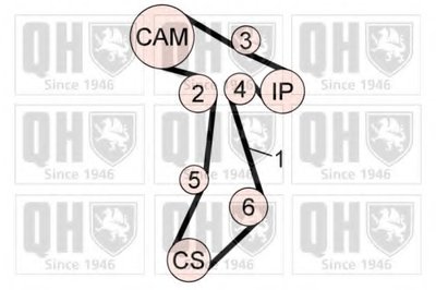Комплект ремня ГРМ QUINTON HAZELL купить