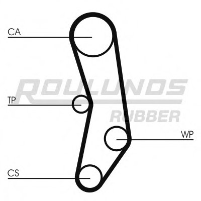 Ремень ГРМ RO-DRIVE ROULUNDS RUBBER купить