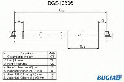 Газовая пружина, крышка багажник BUGIAD купить