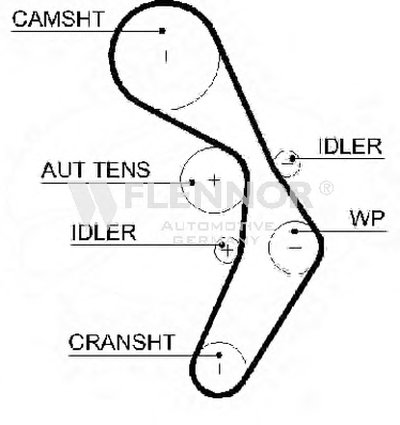 Ремень ГРМ FLENNOR купить