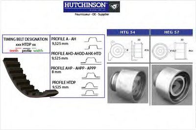 Комплект ремня ГРМ HUTCHINSON купить