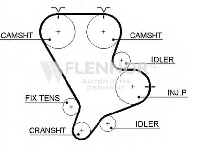 Ремень ГРМ FLENNOR купить