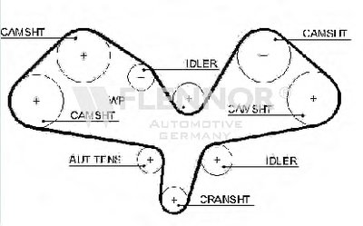 Ремень ГРМ FLENNOR купить