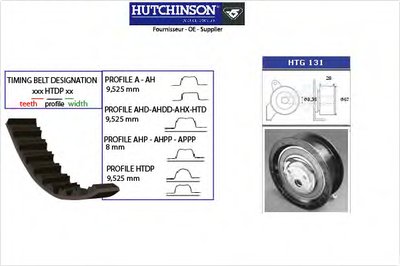 Комплект ремня ГРМ HUTCHINSON купить