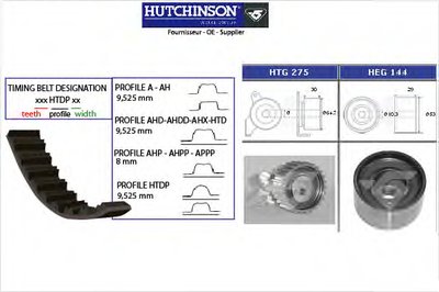 Комплект ремня ГРМ HUTCHINSON купить