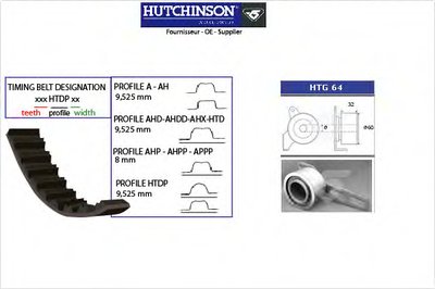 Комплект ремня ГРМ HUTCHINSON купить