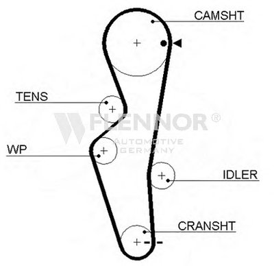 Ремень ГРМ FLENNOR купить