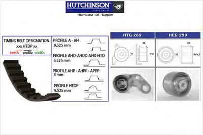 Комплект ремня ГРМ HUTCHINSON купить