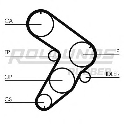 Ремень ГРМ RO-DRIVE ROULUNDS RUBBER купить