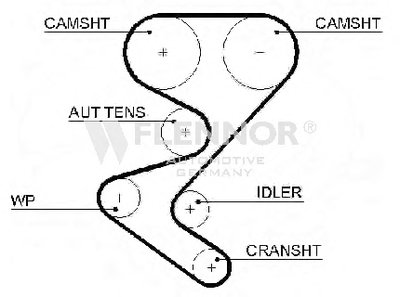 Ремень ГРМ FLENNOR купить
