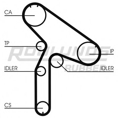 Ремень ГРМ RO-DRIVE ROULUNDS RUBBER купить