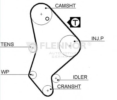 Ремень ГРМ FLENNOR купить