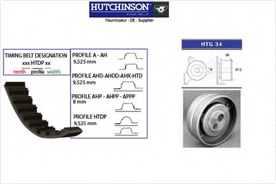 Комплект ремня ГРМ HUTCHINSON купить