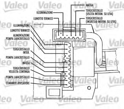 Выключатель на колонке рулевого управления VALEO купить