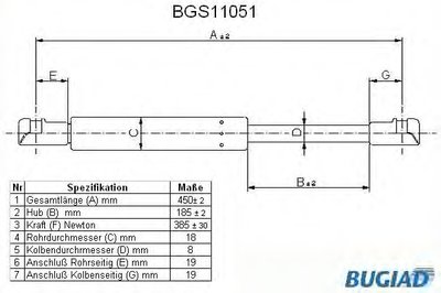 Газовая пружина, крышка багажник BUGIAD купить