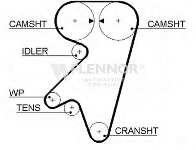 Ремень ГРМ FLENNOR купить