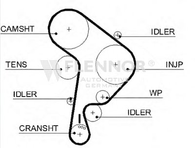Ремень ГРМ FLENNOR купить