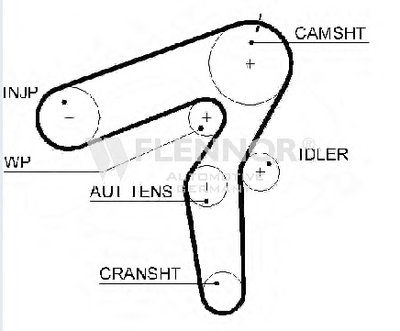 Ремень ГРМ FLENNOR купить
