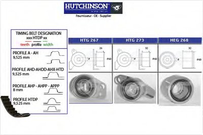 Комплект ремня ГРМ HUTCHINSON купить