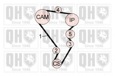 Комплект ремня ГРМ QUINTON HAZELL купить