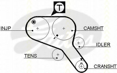 Ремень ГРМ TRISCAN купить